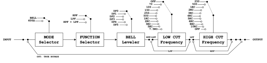 Audio Merge CF67B - Operational diagram